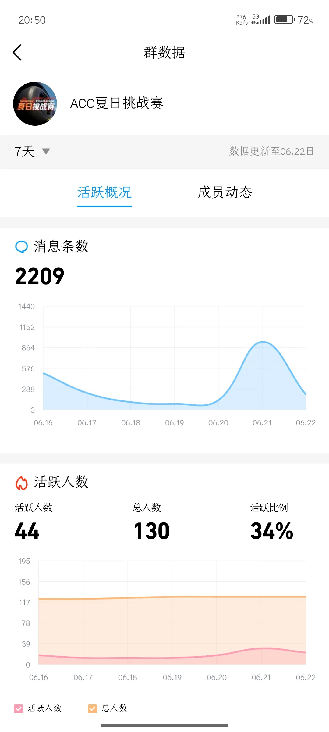 ACC 社区互动